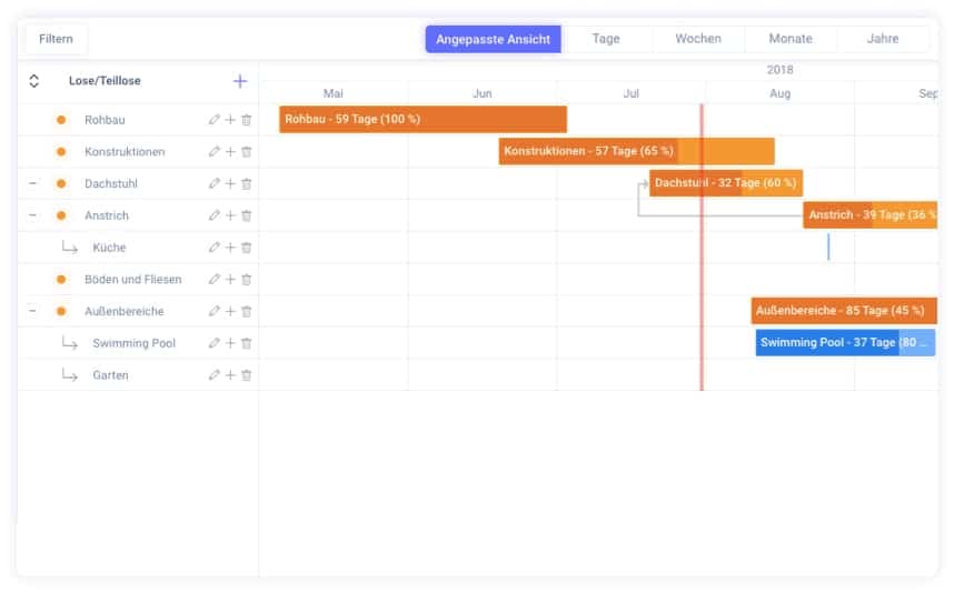 Fonctionnalité Zeitplan