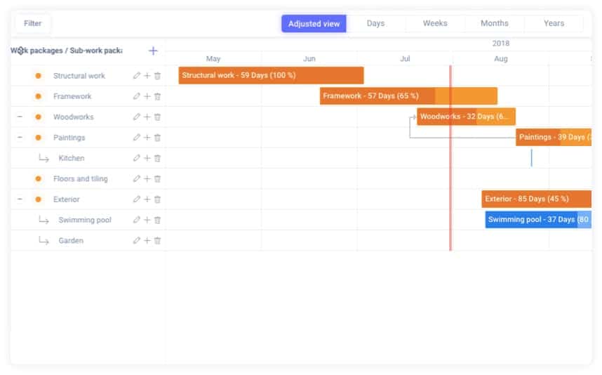 Fonctionnalité Schedule