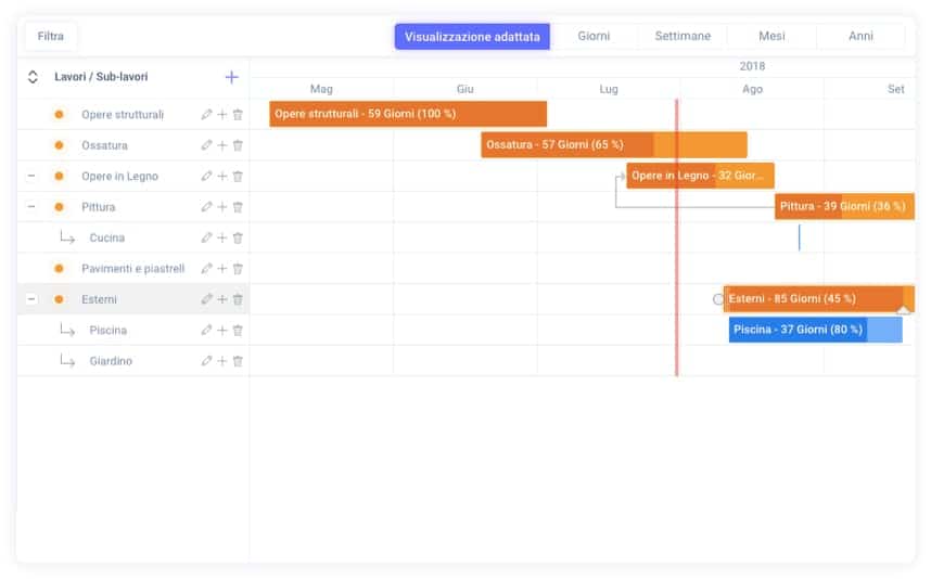 Planning
