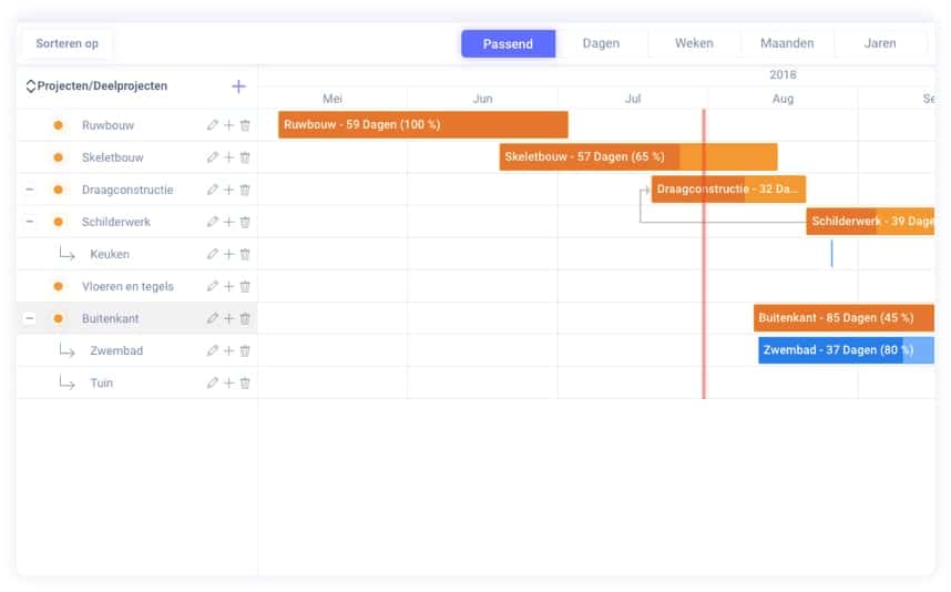 Fonctionnalité Planning