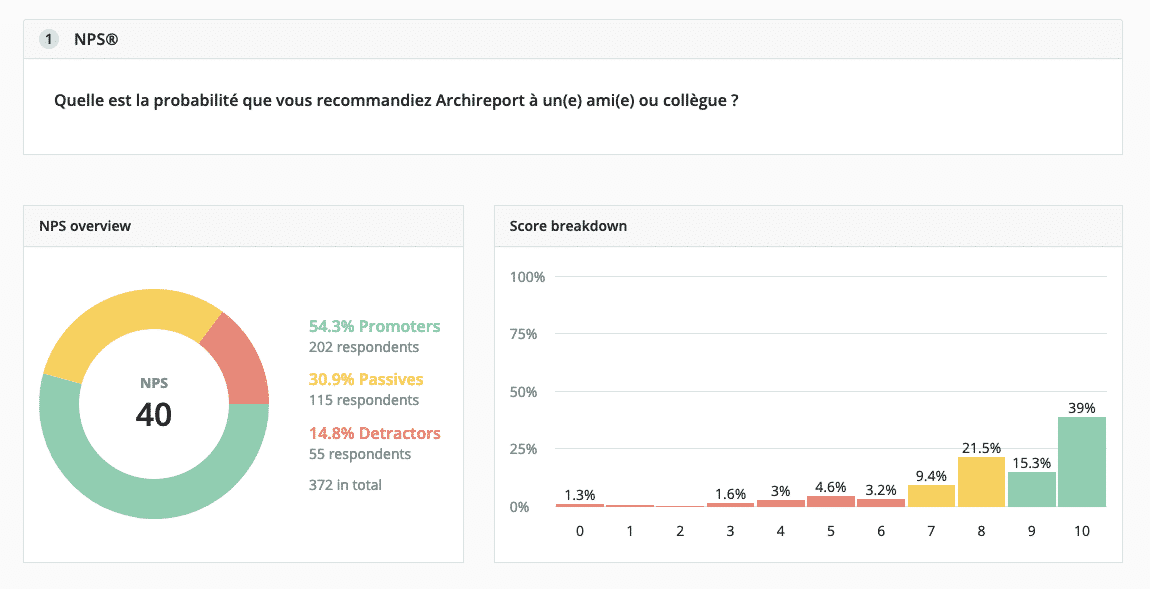 NPS Archireport 40