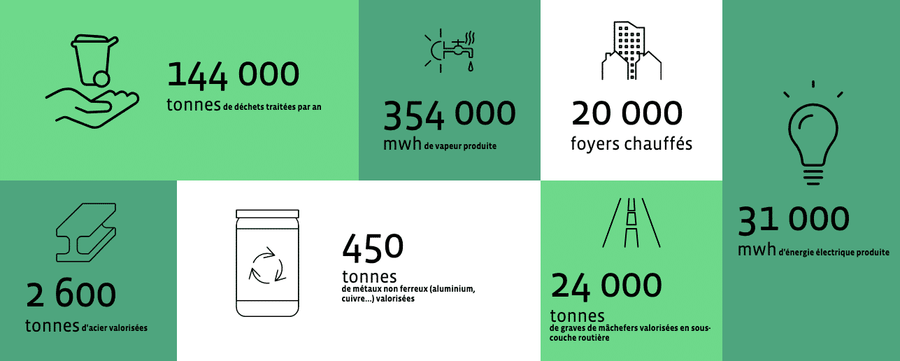 unité valorisation énergétique rennes