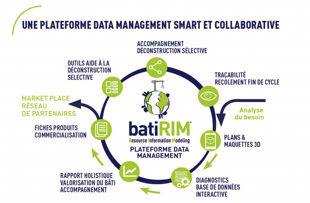 capture écran site web batiRIM réemploi réutilisation déchets