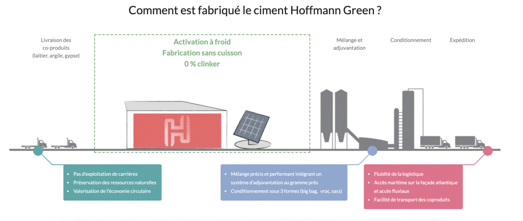 capture écran site web Hoffman Green