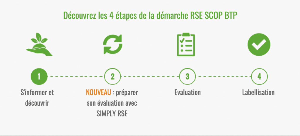 Capture d'écran site web Scop BTP